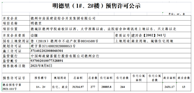 明德里楼盘证照