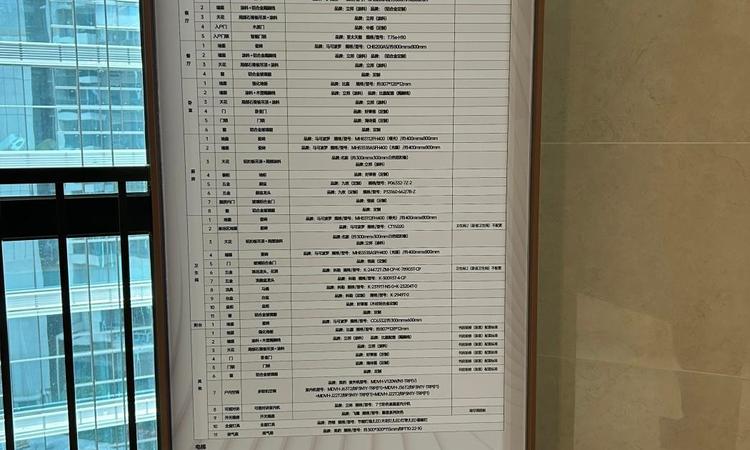 鸿荣源CITY X 观城楼盘证照