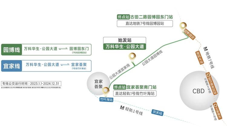 万科华生公园大道交通图
