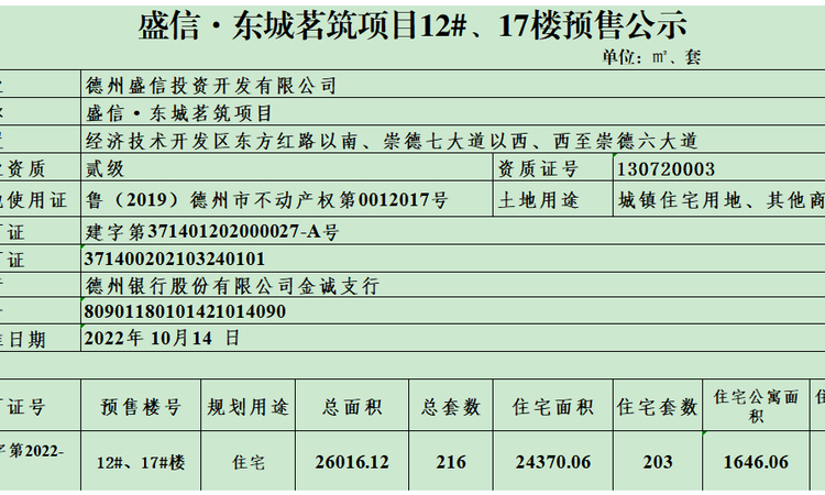 盛信东城茗筑楼盘证照