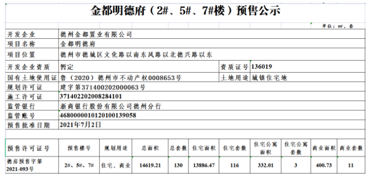 金都·明德府楼盘证照