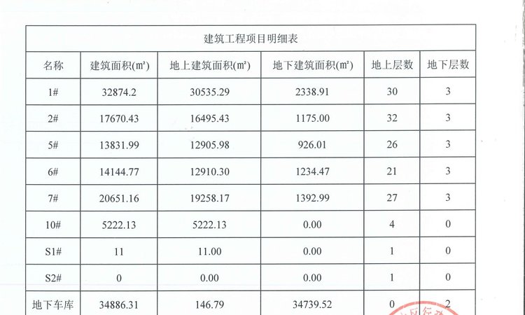 领秀城樾系健康宅楼盘证照