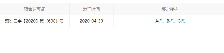 旅泰幸福名苑楼盘证照