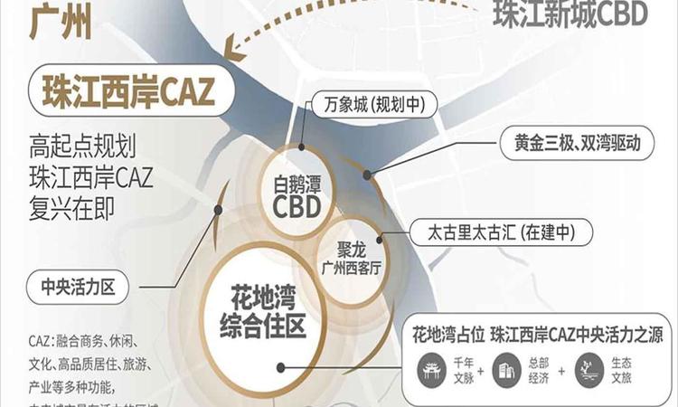万科·理想花地·朗庭周边配套图