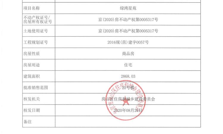 天恒水岸壹号楼盘证照