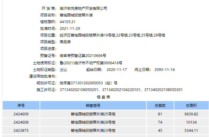 碧桂园城投·翡翠外滩楼盘证照
