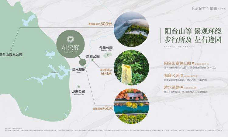 卓越·珺奕府周边配套图