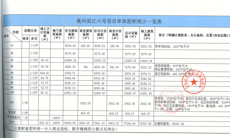 北京城房·滨江六号楼盘证照