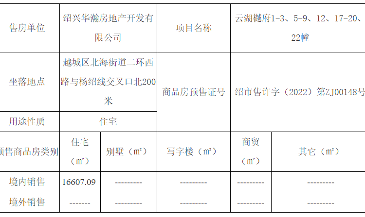 云湖樾楼盘证照