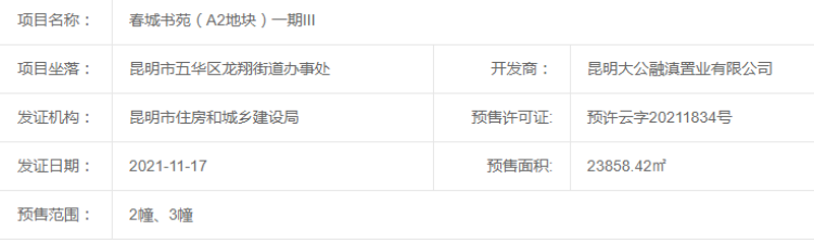 融创春城書院楼盘证照