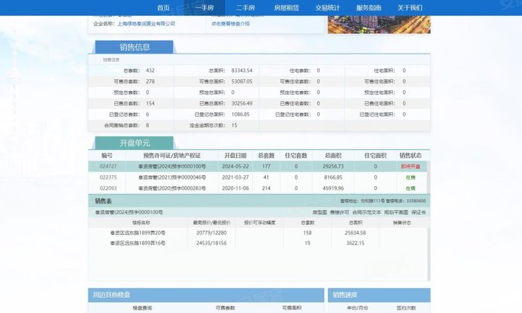 绿地GIC楼盘证照