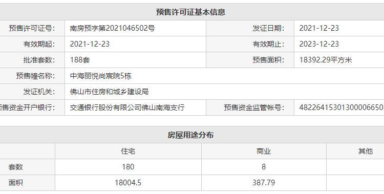 中海丽湾尚宸楼盘证照