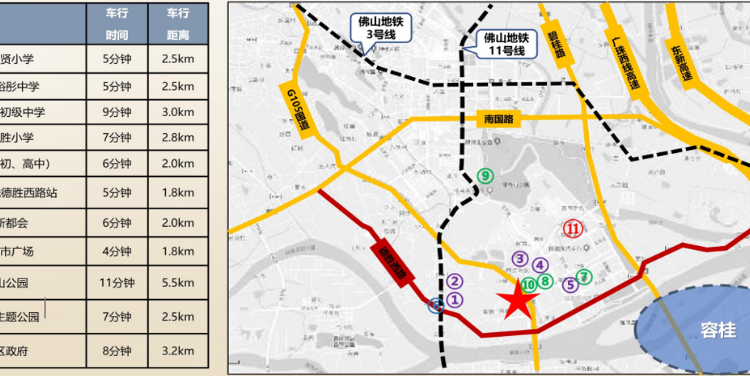 美的·世茂·滨江壹号交通图