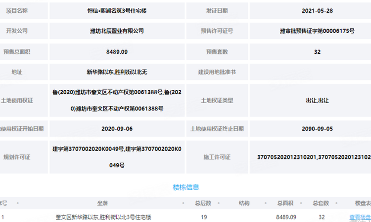 恒信熙湖名筑楼盘证照