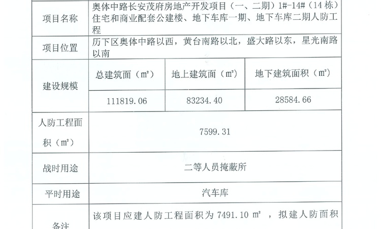 历下金茂府楼盘证照