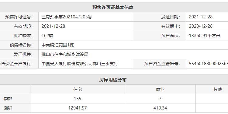 中南云锦楼盘证照