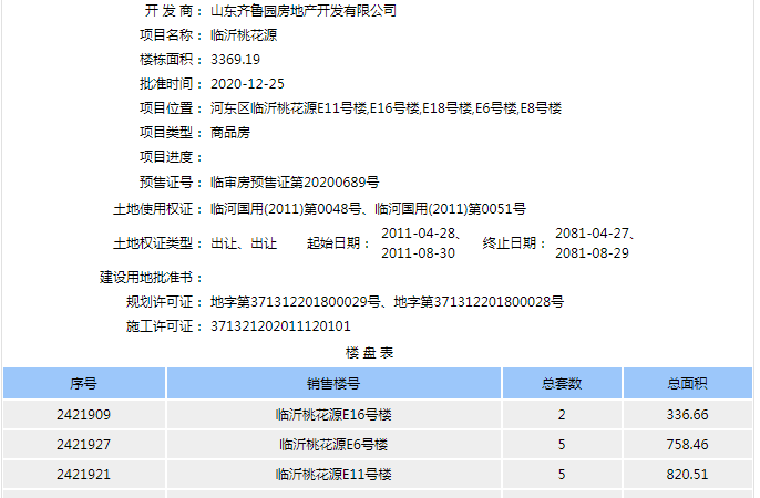 绿城临沂桃花源楼盘证照