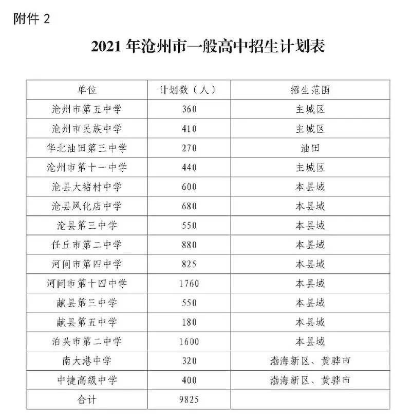 一对一指导下的化学学习之旅：沧州高中视角
