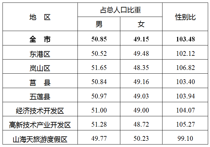 莒县人口图片