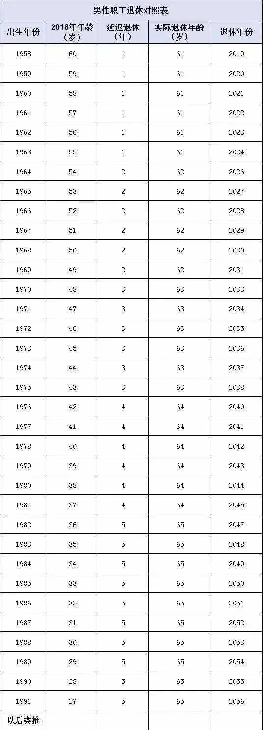 延迟退休?刚刚官方定调:70-90后退休年龄划清楚了!-无锡搜狐焦点