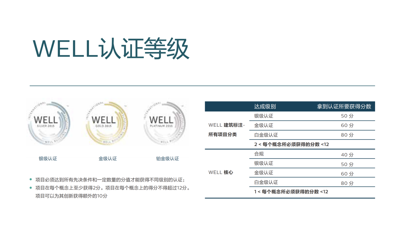朗德万斯以前瞻健康光技术,打造健康人居,赋能美好生活