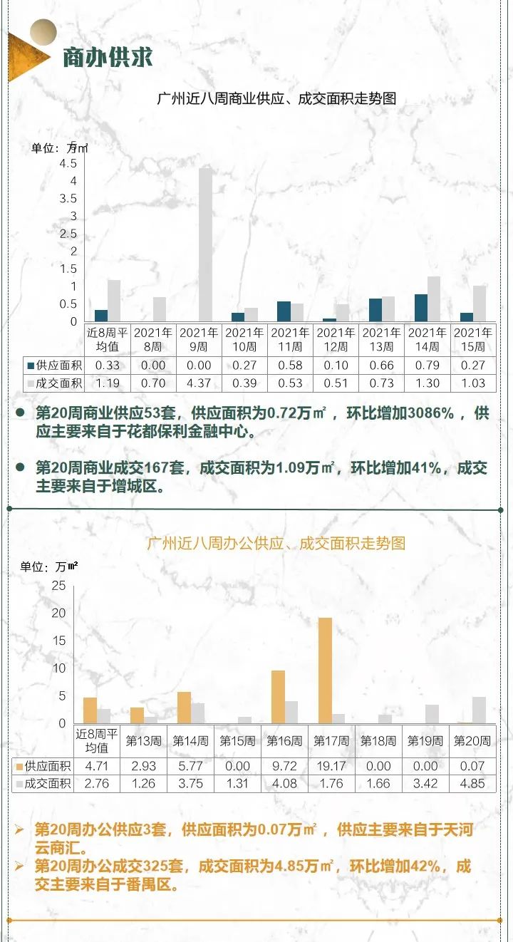 新盘惜售,全款买房!广州限价之下,这届购房者究竟多难?