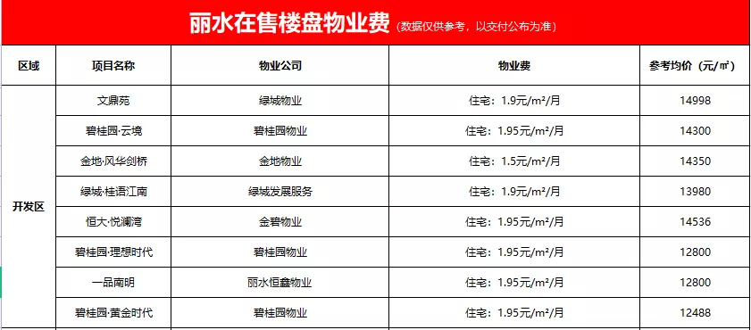 二手房信息查询：轻松找到满意的住所