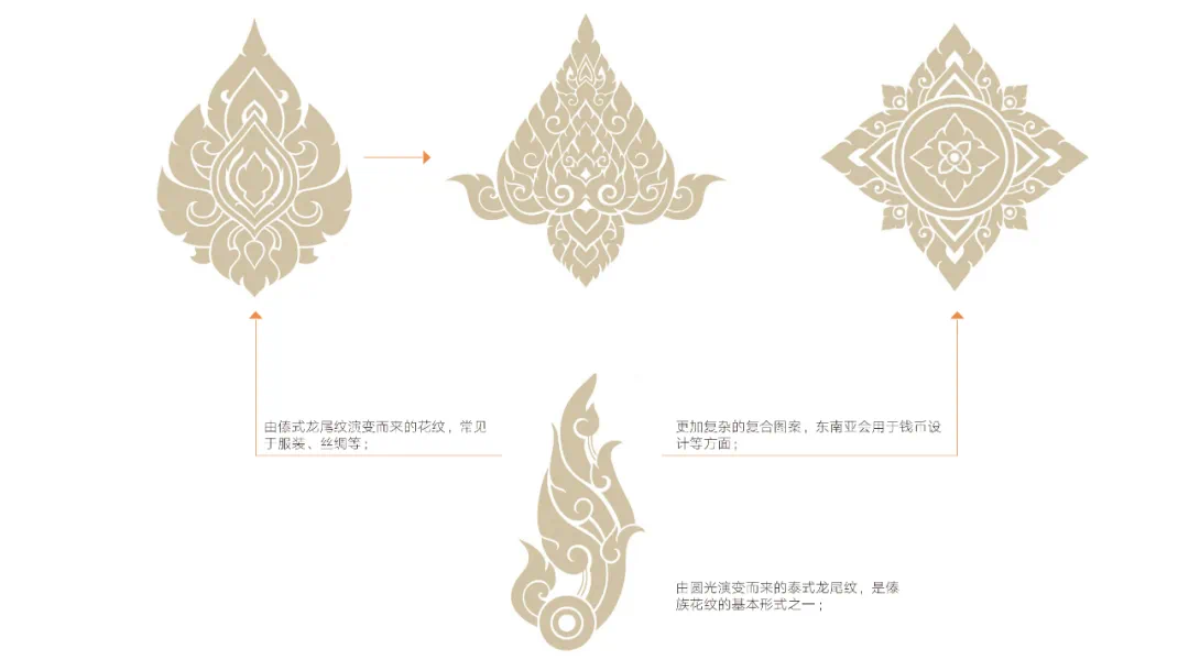 傣族花纹的几种样式傣族织绣纹样视觉语汇大多以客观自然物为原型