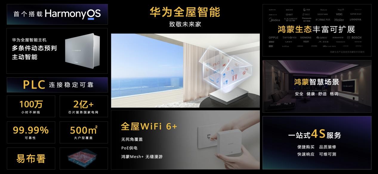 美景公司签约华为全屋智能——智慧家居生活触手可及