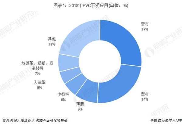 PVC地板快速崛起 或将变革地板行业现有格局？