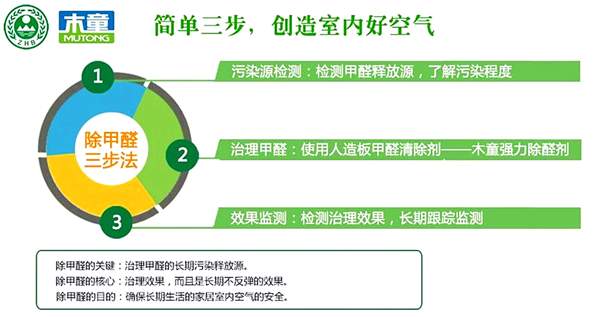 科学除甲醛排名前列步,污染源检测:揪出源头,验证效果