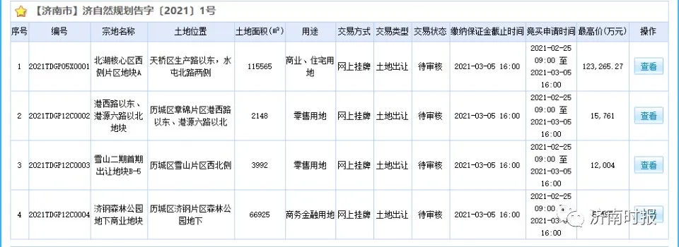 10万平方米!济南将新建一地下商业项目!休闲、娱乐为一体