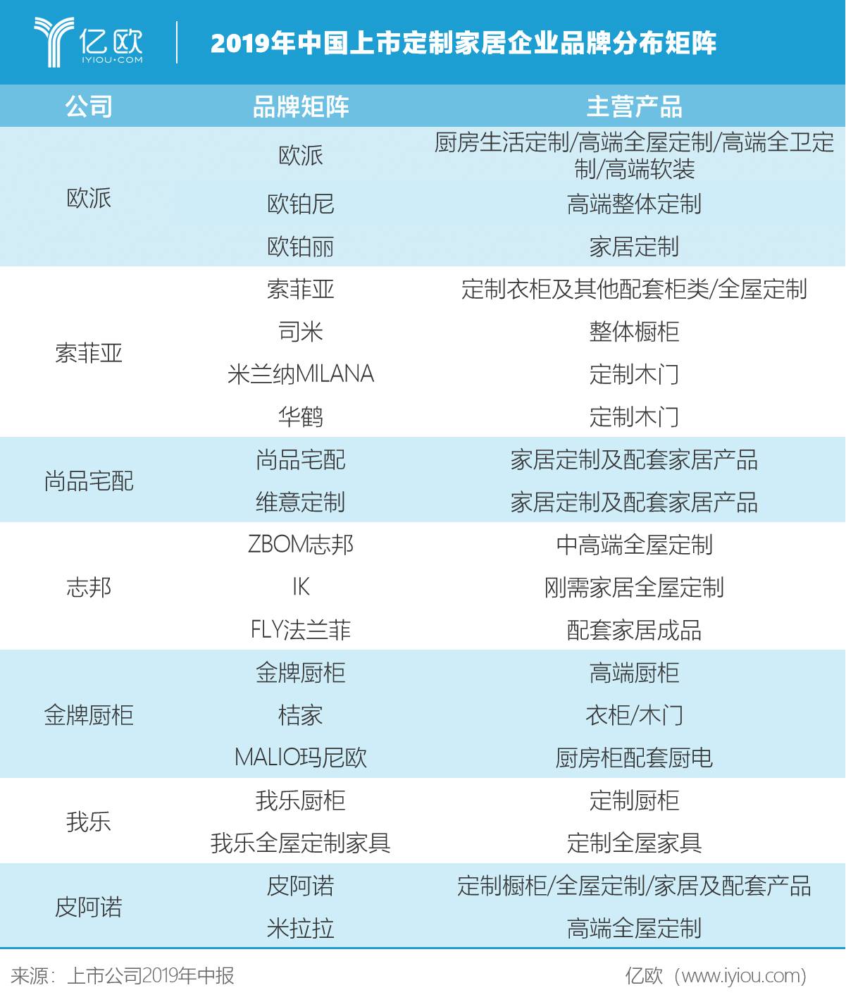 定制家居品牌