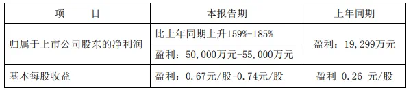 六大上市家居企业前三季度:较高盈利5.5亿元 仅一家亏损
