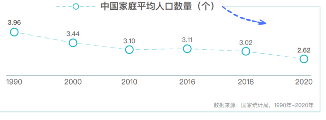 《中国互联网家居家装发展白皮书2021》新鲜出炉