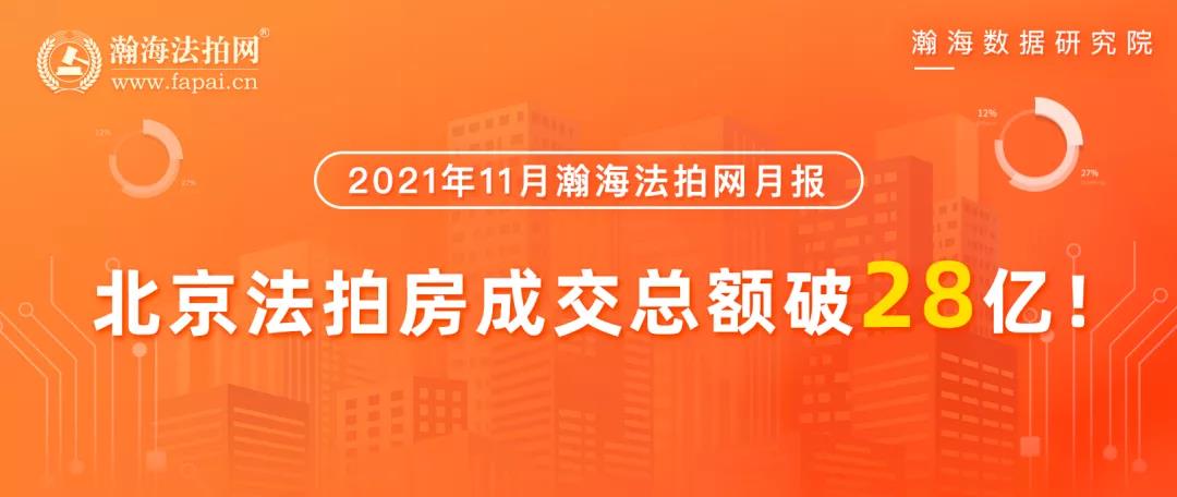 11月北京法拍房成交破28亿,环比涨59%!套均7.5折,最