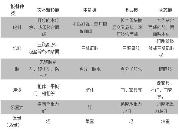 私人定制家具较全攻略这篇文章说的很透彻(图3)