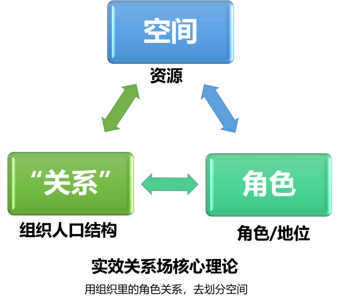 再谈“关系场”理念,它无所不在