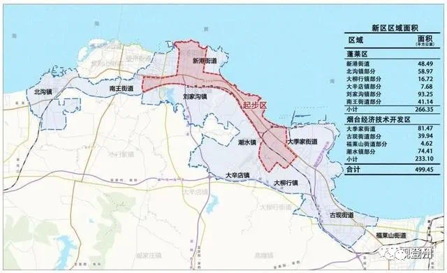 黄渤海新区发展规划公布!蓬莱区即将崛起!