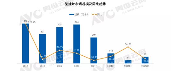 国内壁挂炉发展趋势明朗,冷凝式壁挂炉强势崛起