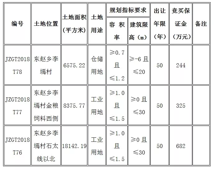 榆次东赵乡李墕村大发展!3宗国有建设用地使用权挂牌出让!