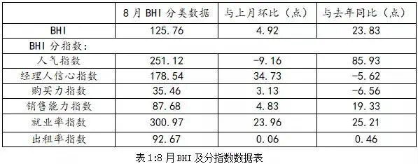 行业数据