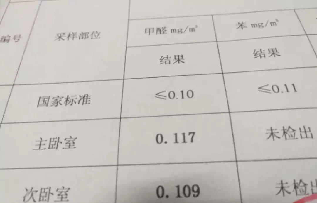 入住5年甲醛依然超标,你对于甲醛的认识,可能都是错的