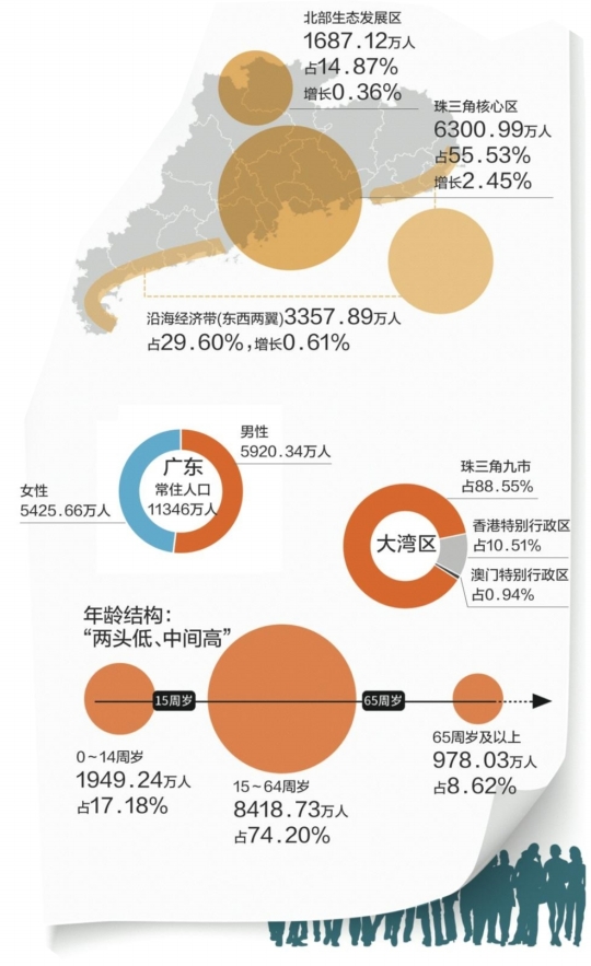 珠三角人口密度图片