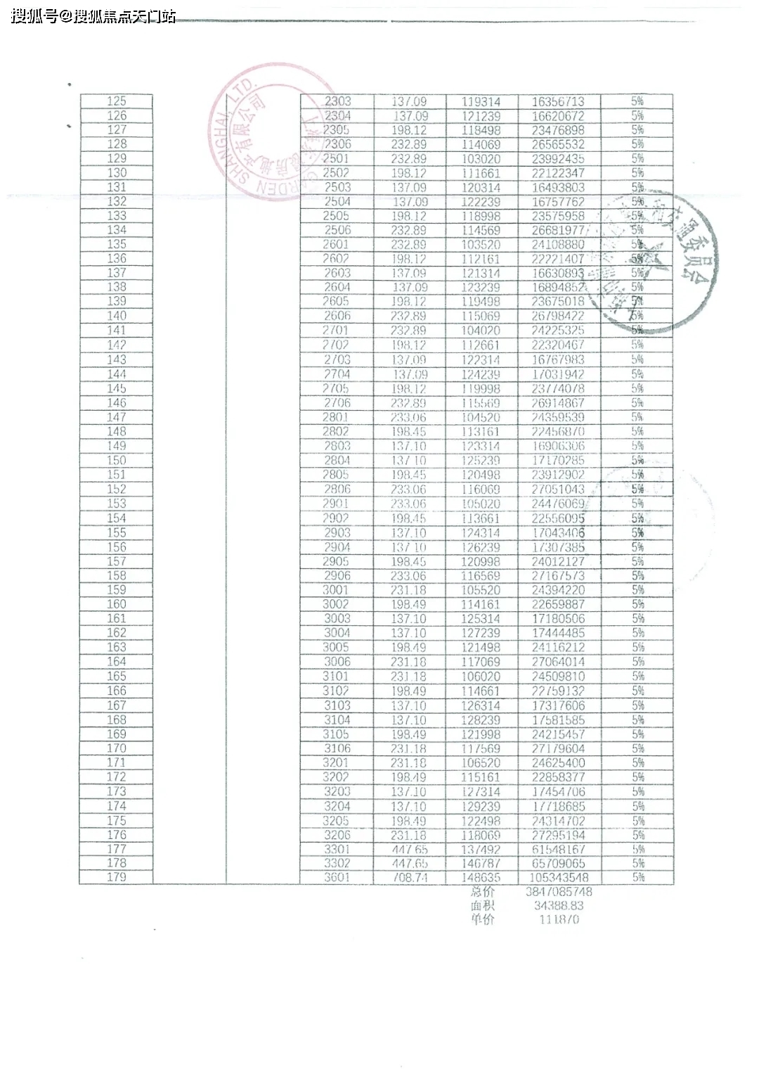 上海浦东【滨江一品苑】千万别错过了!大家进来聊聊感受!