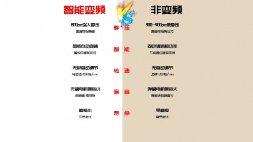 杰森变频蒸烤集成灶为什么越来越流行?
