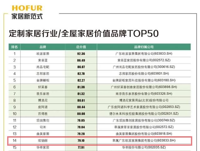 家居红利下,加盟商选择欧铂丽的这步棋是否走对了?