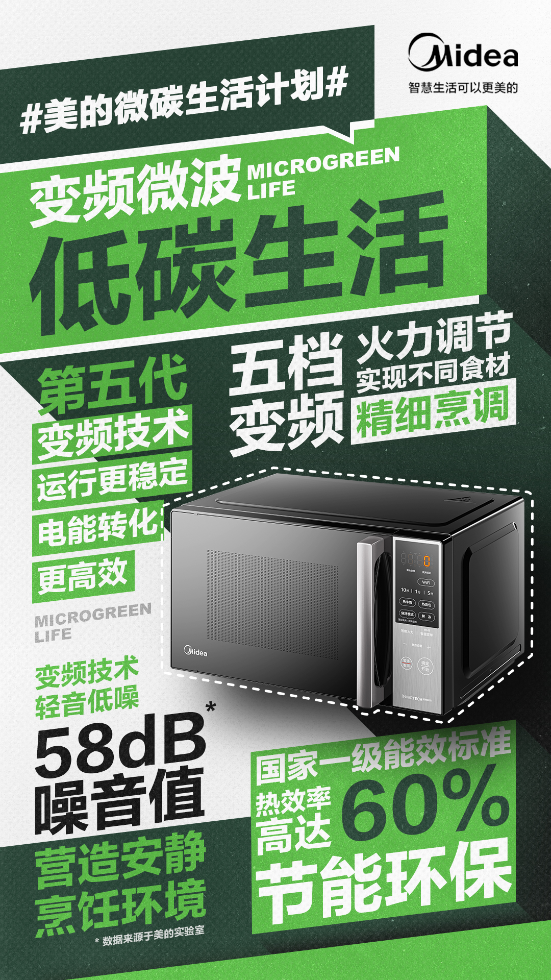 “神奇”的低碳微波炉背后,藏着多少美的创新?
