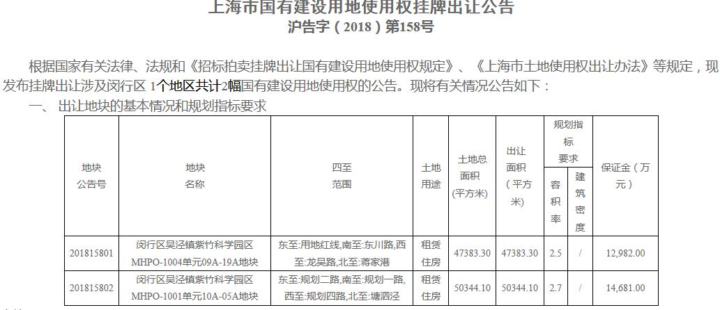 闵行吴泾镇挂牌2宗租赁宅地将添4578套租赁住宅