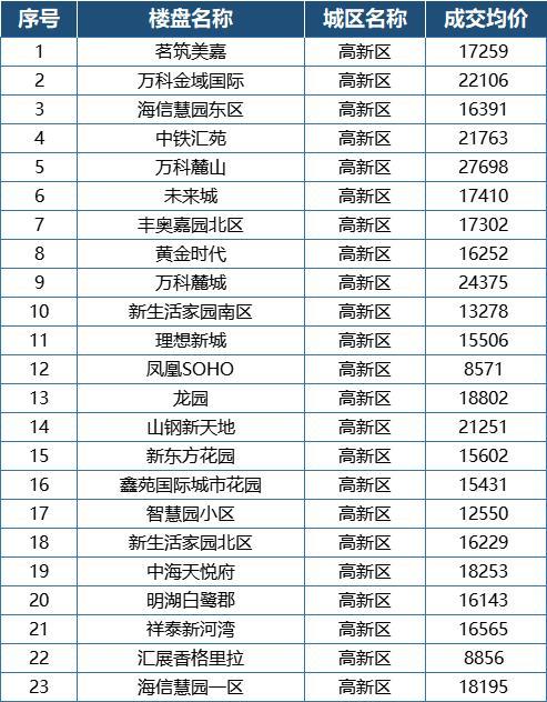 深圳南山二手房市场悄然升温